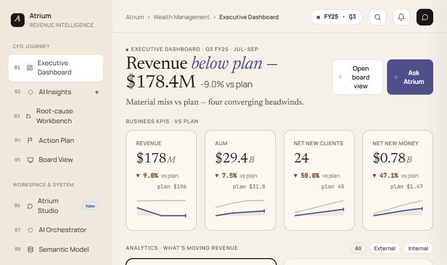 Atrium revenue-intelligence dashboard